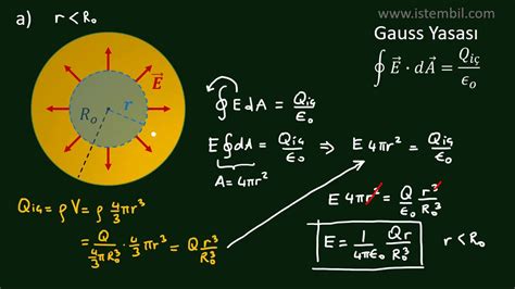 Gauss yasası örnek sorular